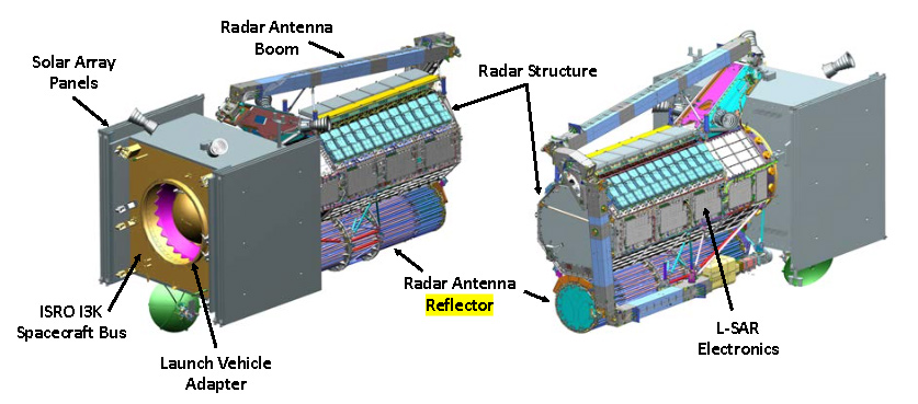 NISAR Configuration