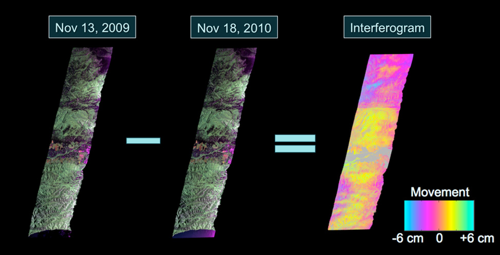 Interferogram