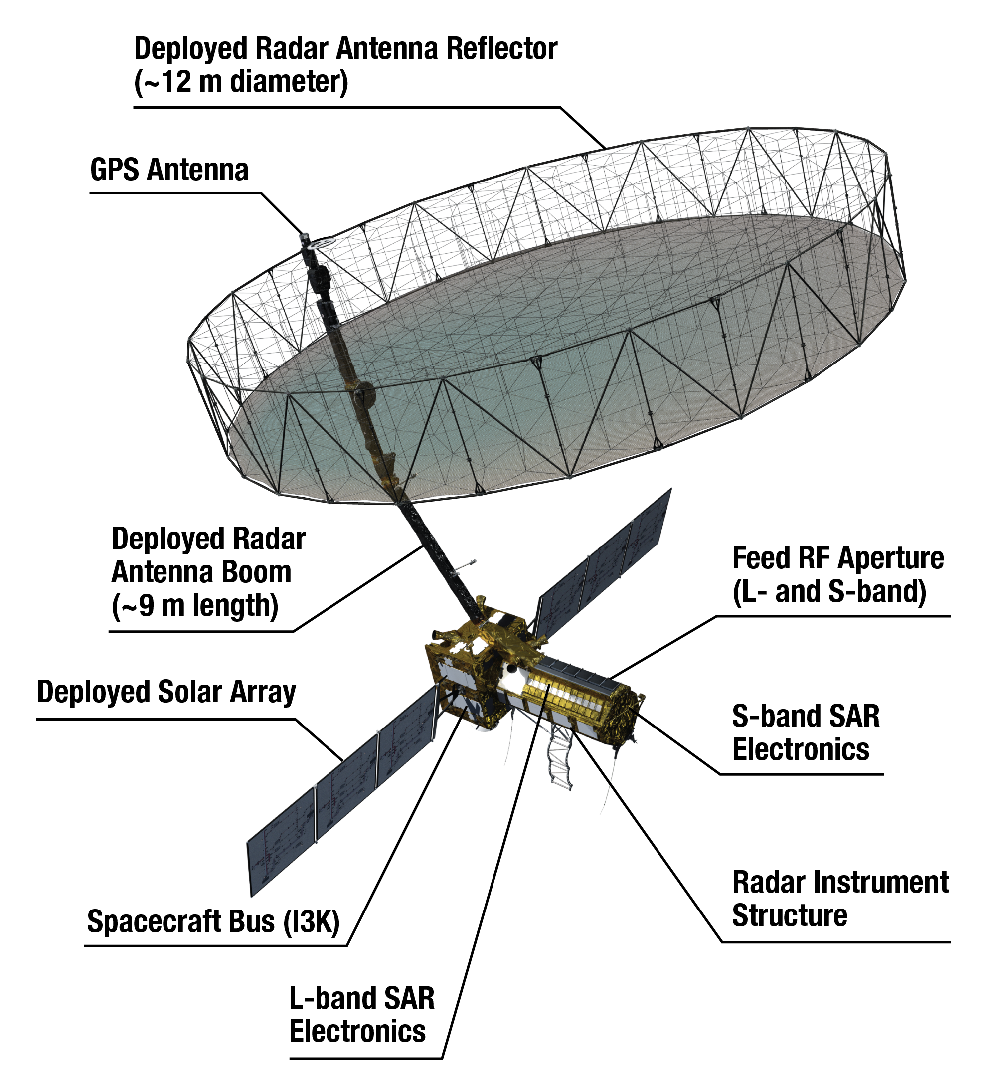 diagram of NISAR spacecraft
